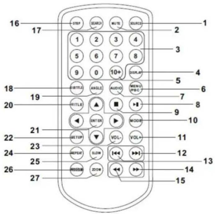 LENCO DVP1210 - Idencaon of Controls - 3