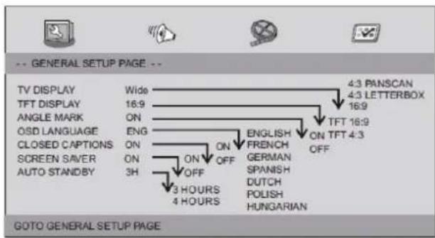 LENCO DVP1210 - General Setup Page - 1
