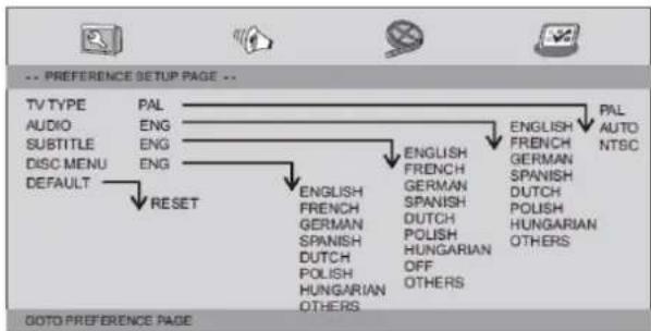 LENCO DVP1210 - Preference Page - 1