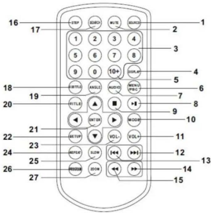 LENCO DVP1210 - Fernbedienung - 1