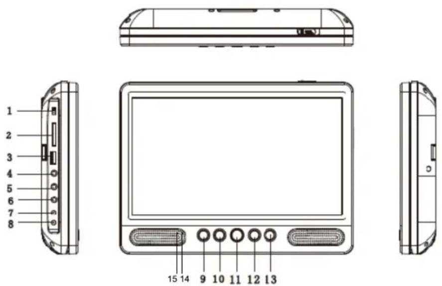 LENCO DVP1047 - Identification of Controls - 1