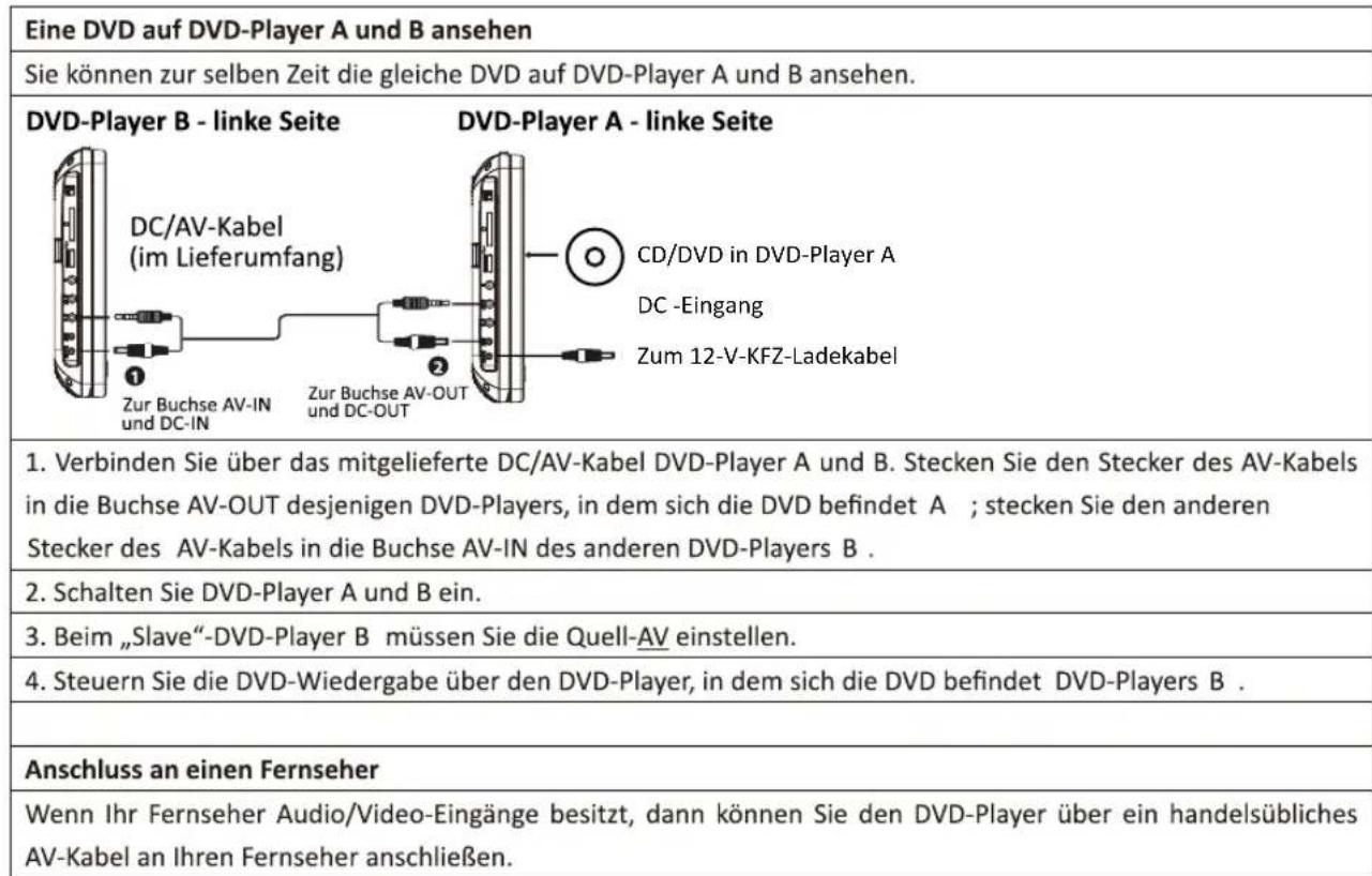 LENCO DVP1047 - TV Type (TV-Typ) - 1