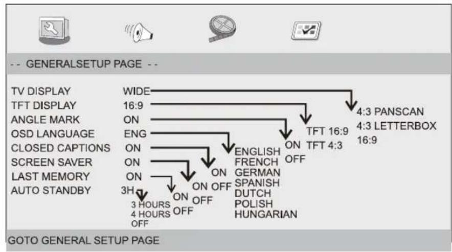 LENCO DVP1047 - General Setup Page - 1
