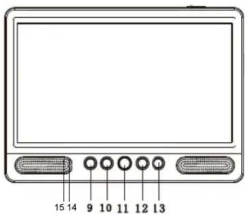 LENCO DVP1047 - Kennzeichnung der Bedienelemente - 3