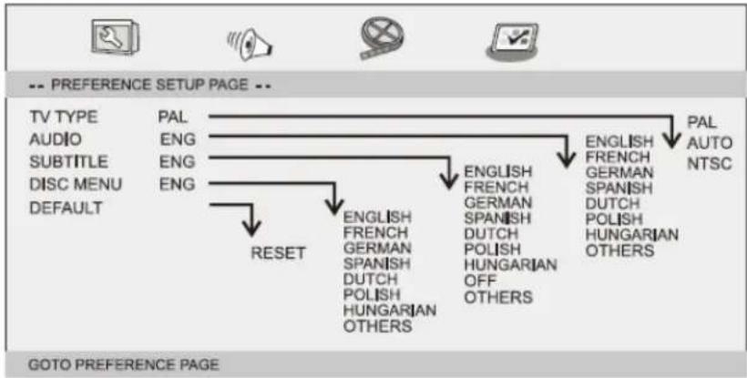 LENCO DVP1047 - Preference Page - 1