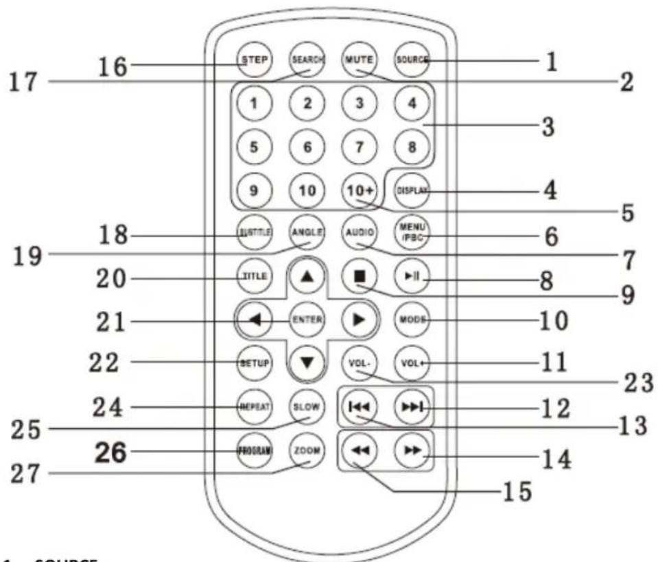 LENCO DVP1047 - Télécommande - 1