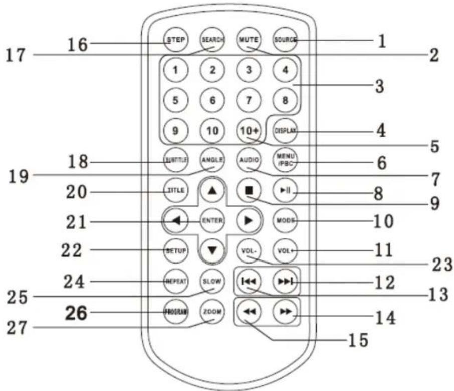 LENCO DVP1047 - Fernbedienung - 1