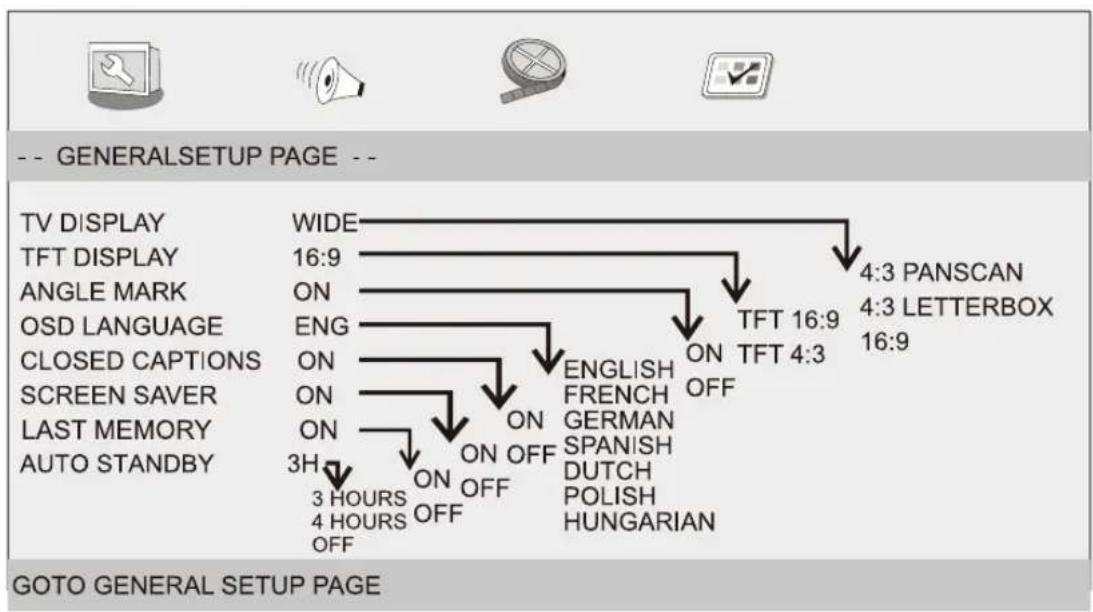 LENCO DVP1047 - Page Configuration Générale - 1