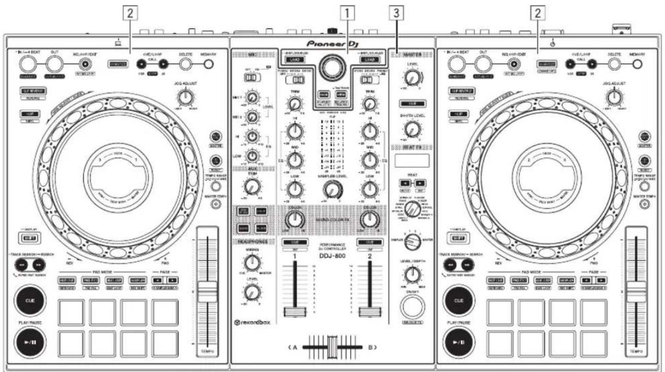 PIONEER DDJ800 - Nome delle varie parti - 1