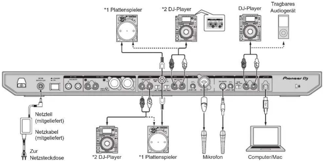 PIONEER DDJ800 - Anschließen der Eingangsbuchsen - 1