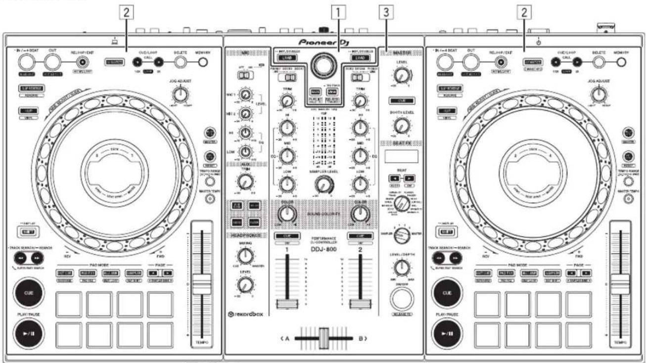 PIONEER DDJ800 - Bezeichnungen der Teile - 1