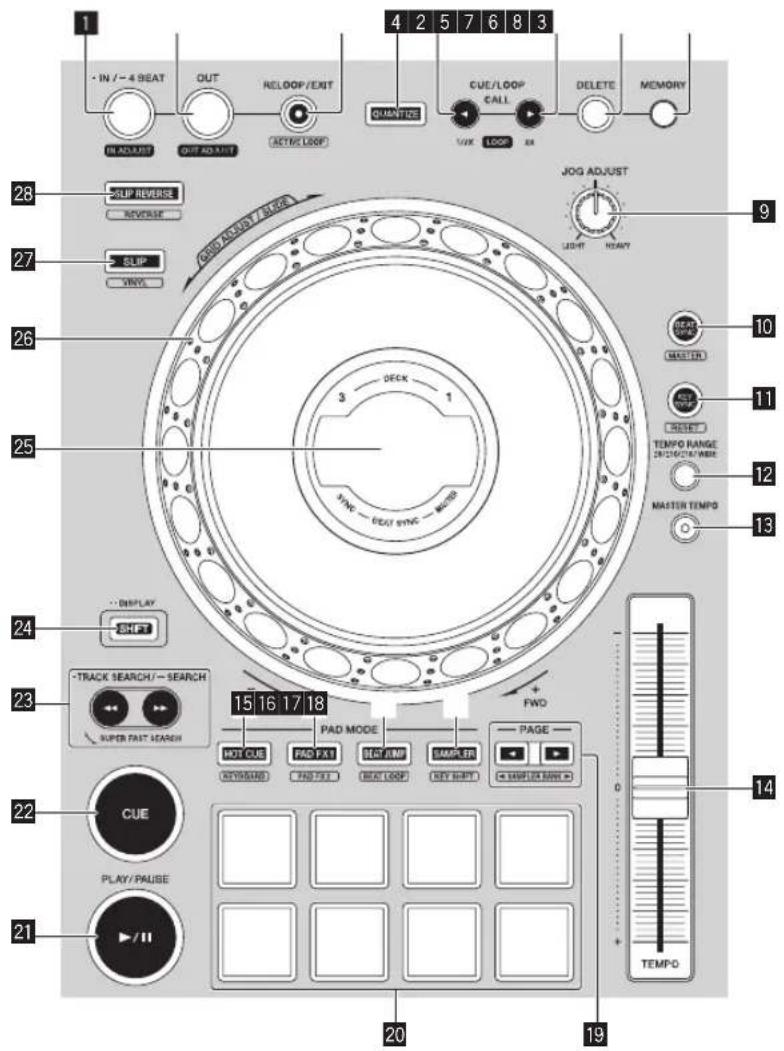 PIONEER DDJ800 - Области дек - 1