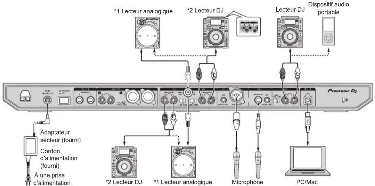 PIONEER DDJ800 - Raccordement des prises d'entrée - 1