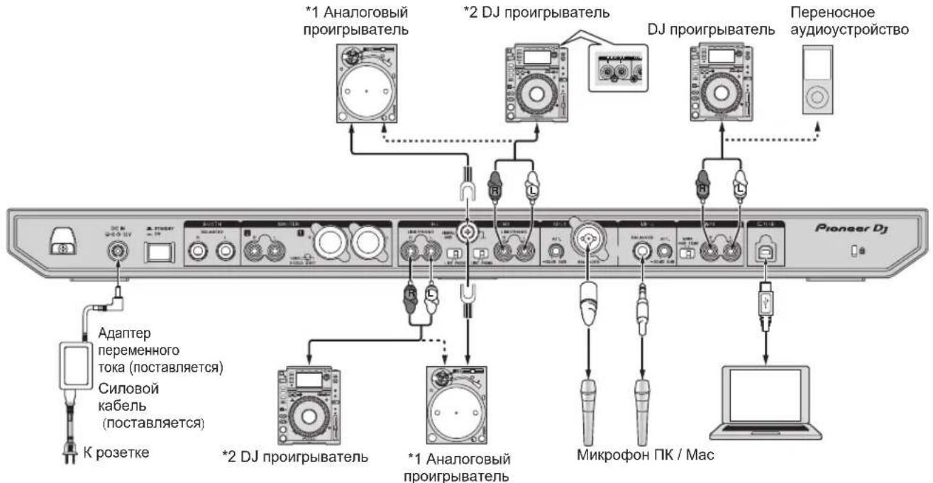 PIONEER DDJ800 - Подключение входных терминалов - 1