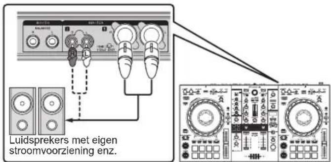 PIONEER DDJ800 - Sluit apparaten zoals luidsprekers met voeding of een versterker en componenten aan op de uitgangsaansluitingen [MASTER 1] of [MASTER 2]. - 1