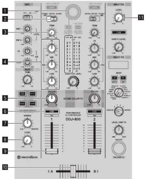 PIONEER DDJ800 - Speel muziekstukken af - 1