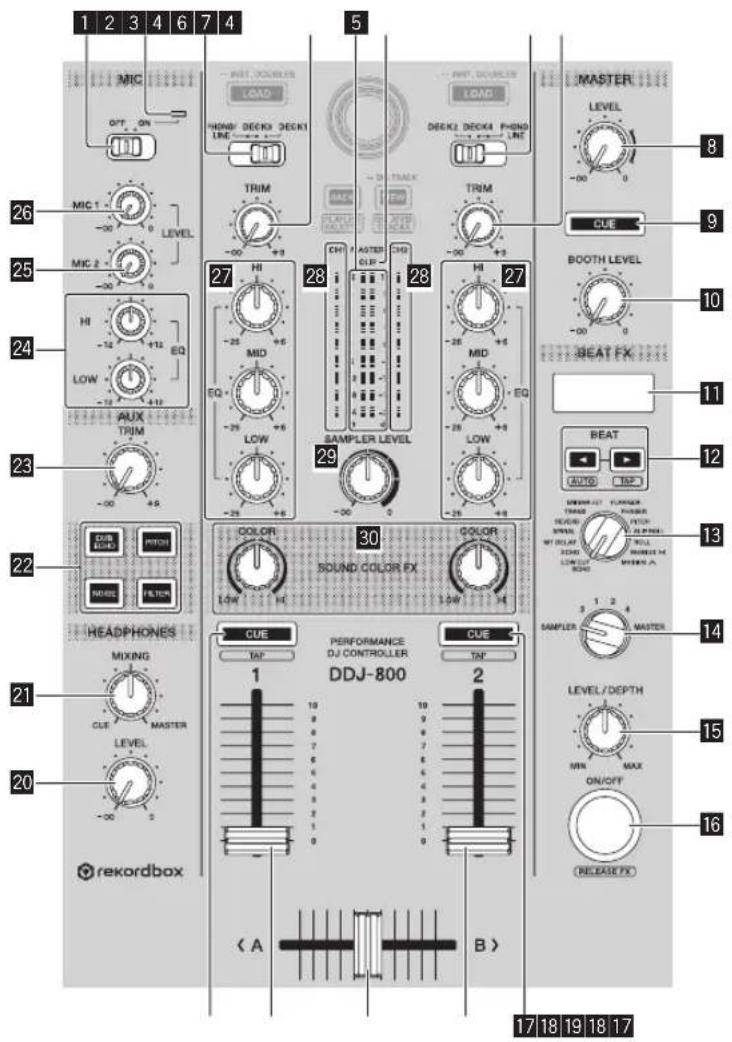 PIONEER DDJ800 - Sezioni deck - 2