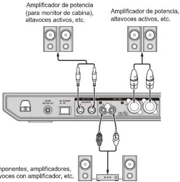PIONEER DDJ800 - Conexión de terminales de salida - 1