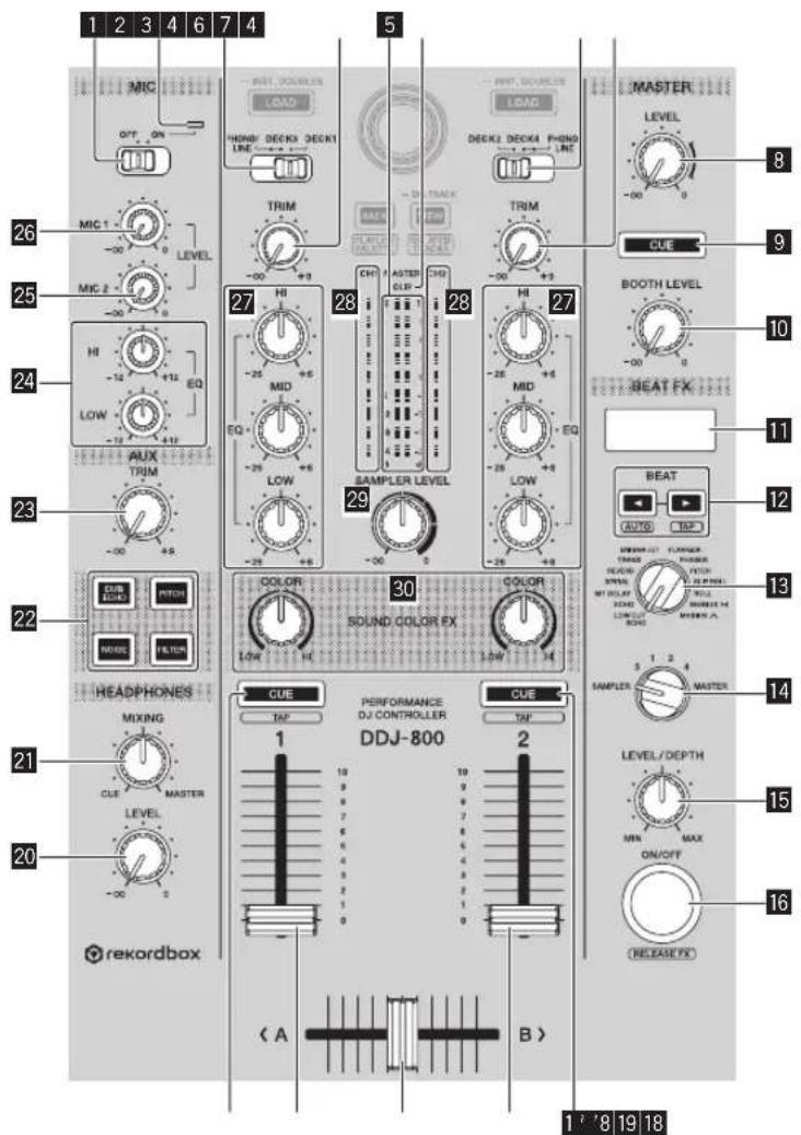 PIONEER DDJ800 - Secciones del deck - 2