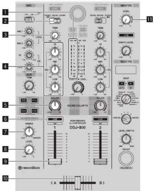 PIONEER DDJ800 - Spielen Sie Tracks ab - 1