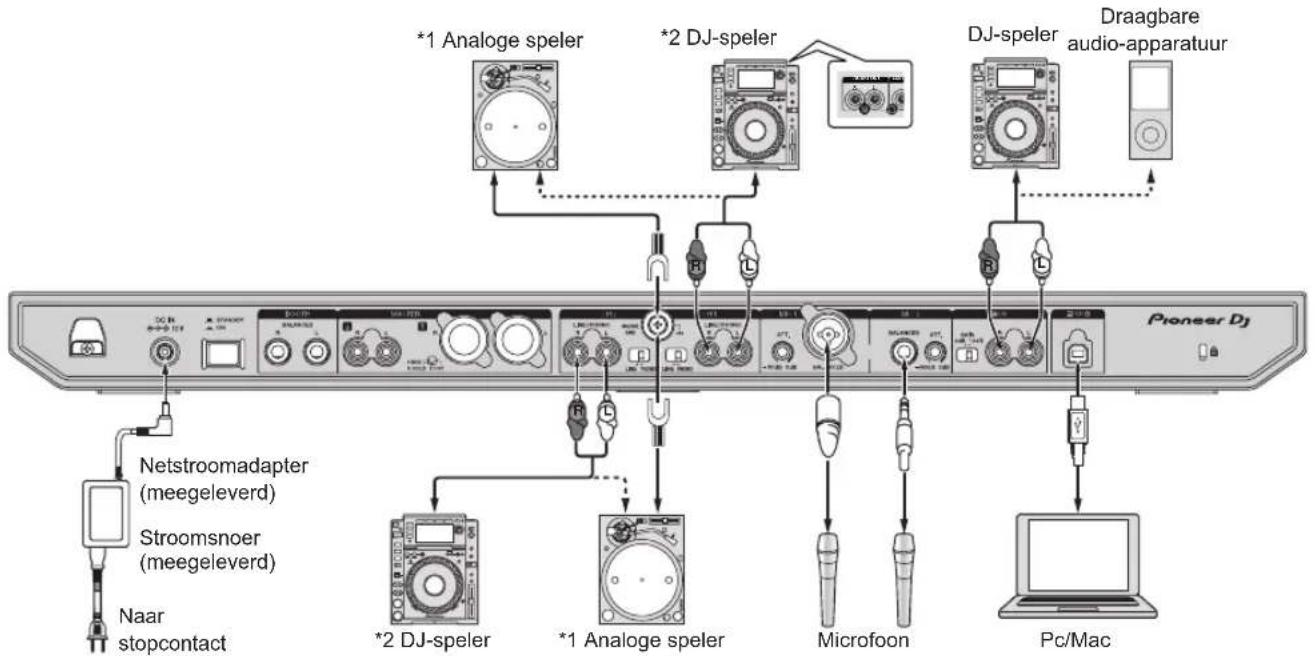 PIONEER DDJ800 - Aansluiten van ingangsaansluitingen - 1