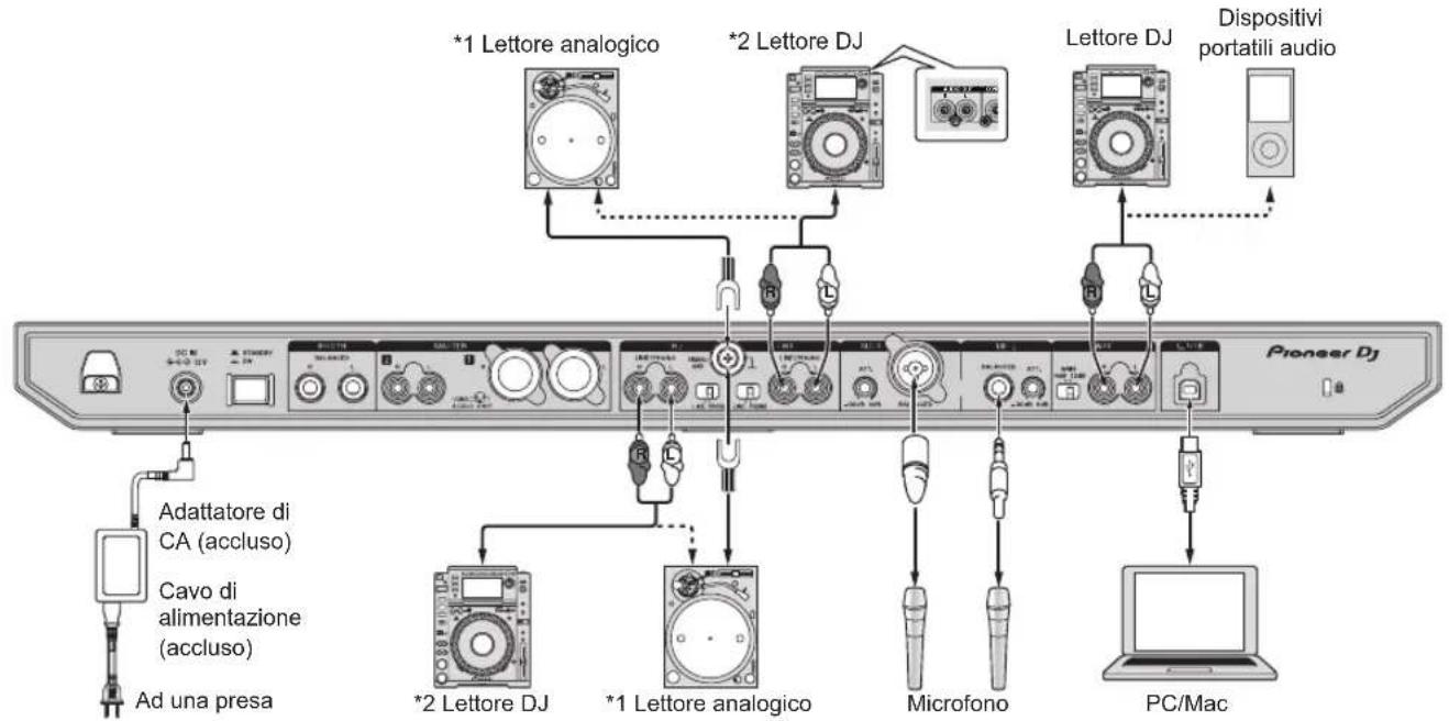PIONEER DDJ800 - Collegamento dei terminali di ingresso - 1