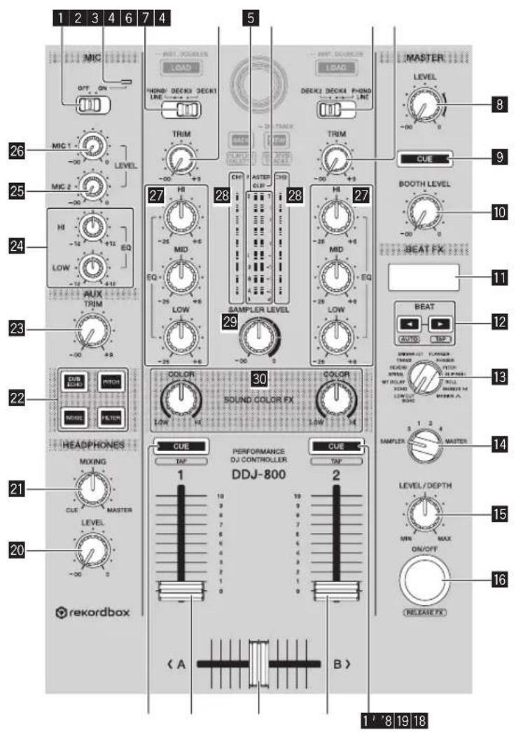 PIONEER DDJ800 - Области дек - 2