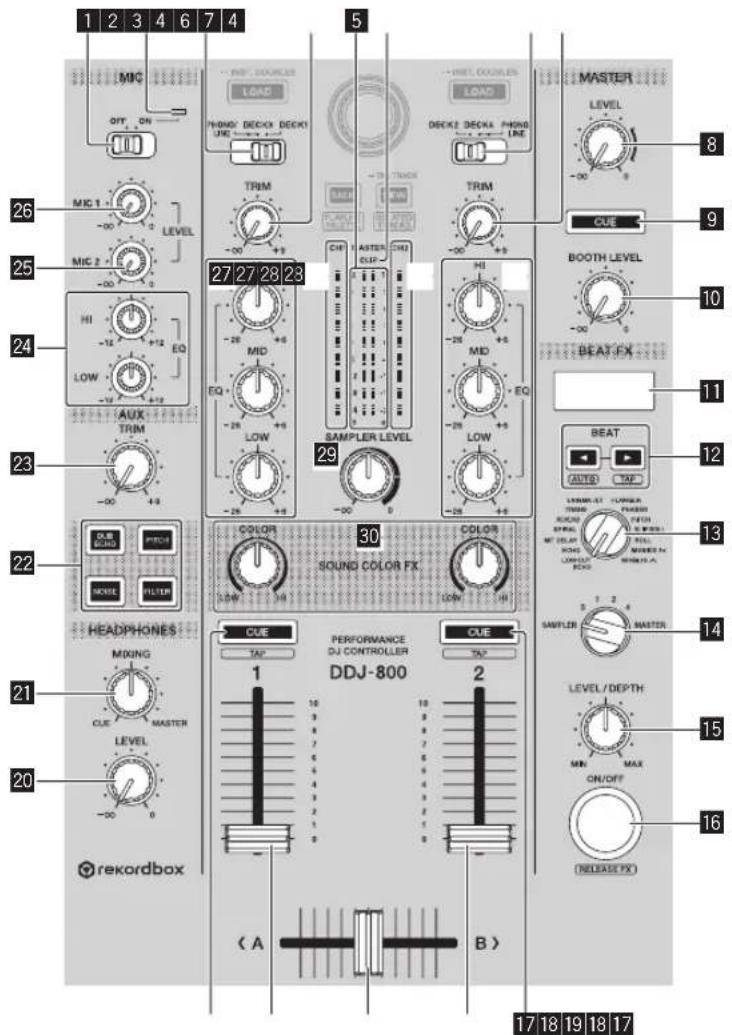 PIONEER DDJ800 - Secções dos decks - 2