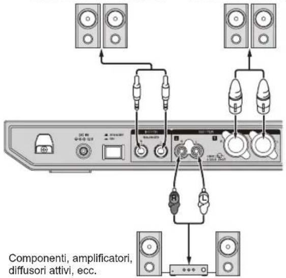 PIONEER DDJ800 - Pannello posteriore - 1