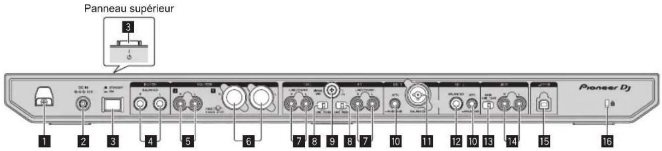 PIONEER DDJ800 - Sections Platines - 3