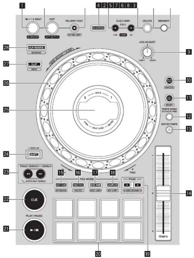 PIONEER DDJ800 - Secções dos decks - 1