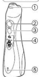 PANASONIC EW1311 - Identificacao das peças - 2