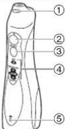 PANASONIC EW1311 - Identificarea partilor componente - 1