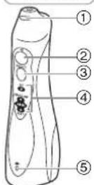PANASONIC EW1311 - Identification des pieces - 2