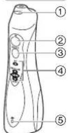 PANASONIC EW1311 - Identificacion de las partes - 2