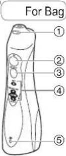 PANASONIC EW1311 - Identification af dele - 1