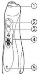 PANASONIC EW1311 - Az alkatreszek azonositasa - 2