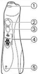 PANASONIC EW1311 - Koneen osat - 2