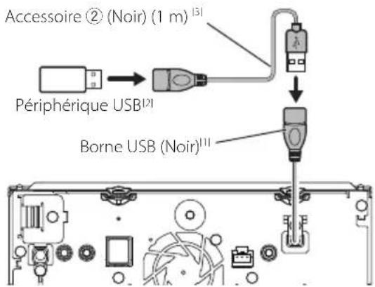 KENWOOD DNX5190DABS - Connector un périphérique USB - 2