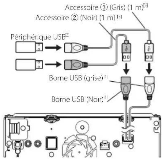 KENWOOD DNX5190DABS - Connector un périphérique USB - 1