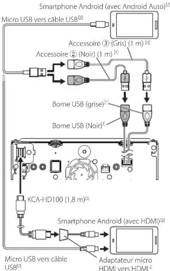 KENWOOD DNX5190DABS - Connector un smartphone Android - 1