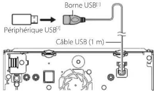 KENWOOD DNX5190DABS - Connector un périphérique USB - 3