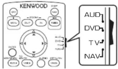 KENWOOD DNX5190DABS - Sélection du mode d'utilisation - 1