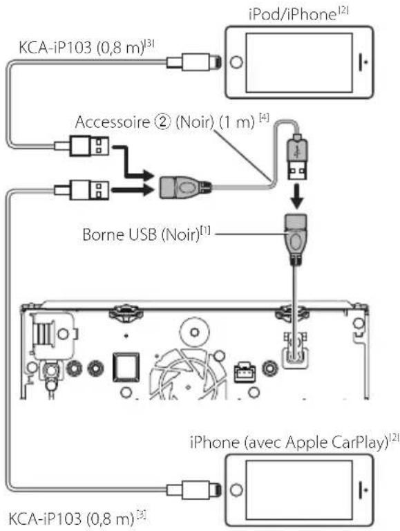 KENWOOD DNX5190DABS - Branchement d'un iPod/iPhone - 2