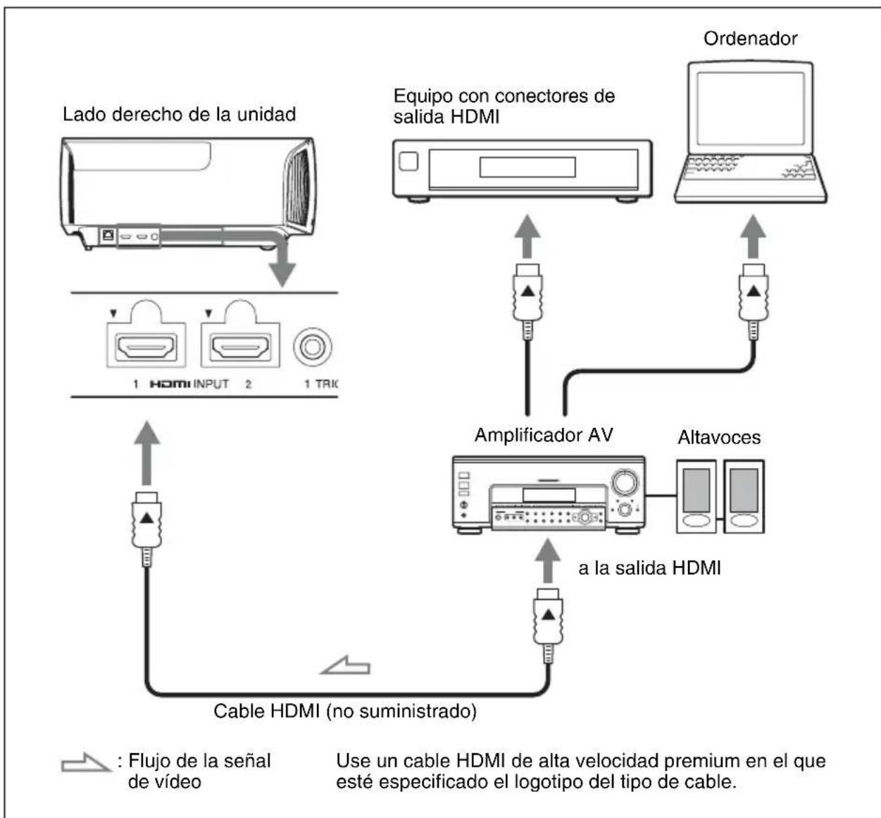 SONY VPLVW570ES - Cuando haga las conexiones, asegúrese de hacer loisible: - 1