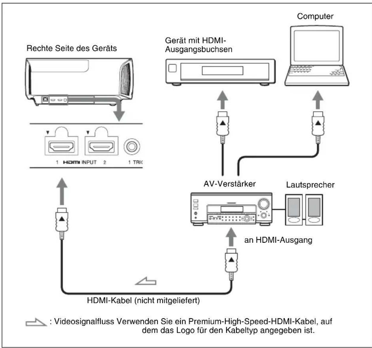 SONY VPLVW570ES - Achten Sie bei der Herstellung der Anschlüsse auf Folgendes: - 1