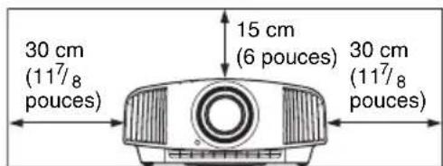 SONY VPLVW570ES - Murs proches - 2