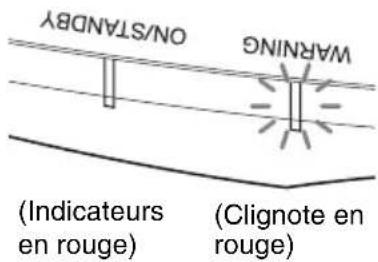 SONY VPLVW570ES - Indicateurs d'advertissement - 2