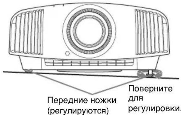 SONY VPLVW570ES - PerynilpoBkaHaKJIOHa NOBepXHOCTH yCTaHOBKN - 1