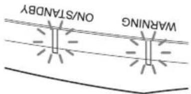 SONY VPLVW570ES - 指示燈閃爍 / 亮起 閱爍次數 原因和解決方法 - 2